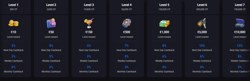 Lucky Vibe bonuses